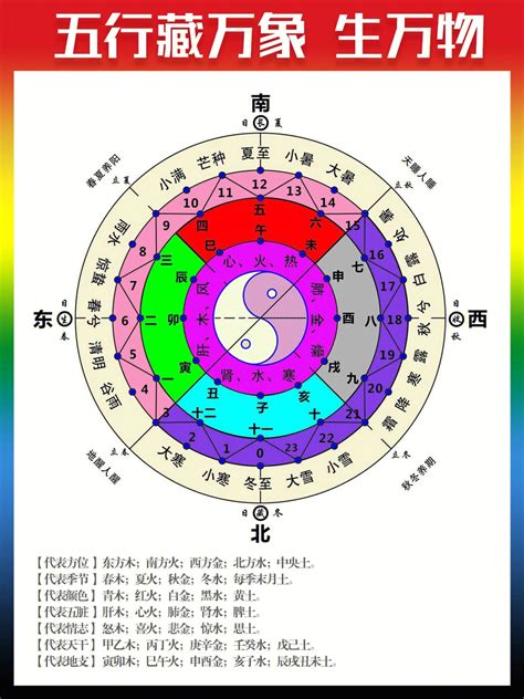 2024 属性|2024年各月份五行属性